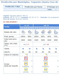 Aemet