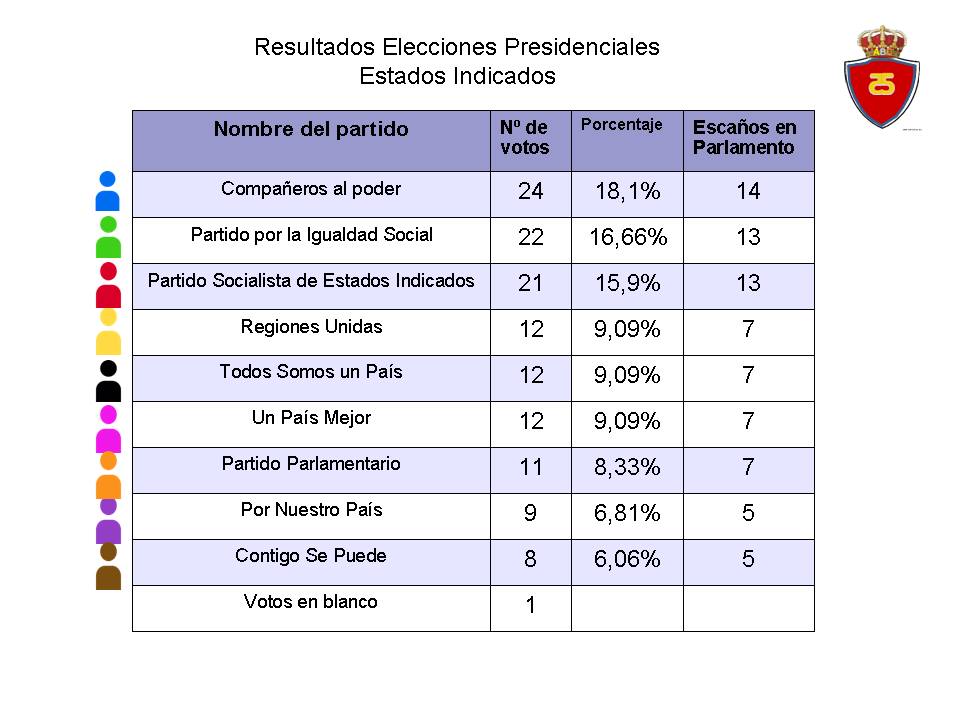 elecciones