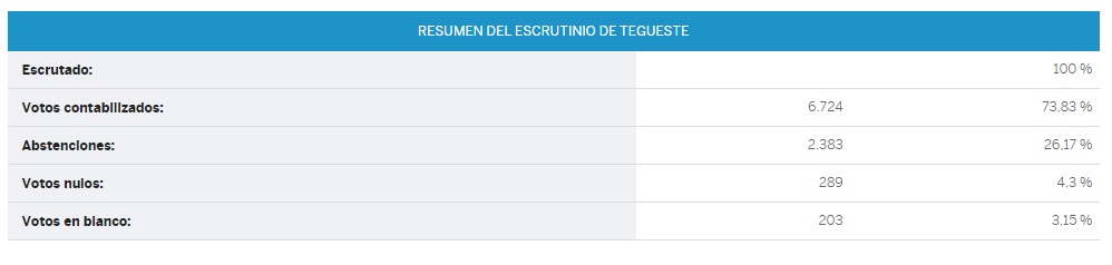 Eleciones1Senado2015